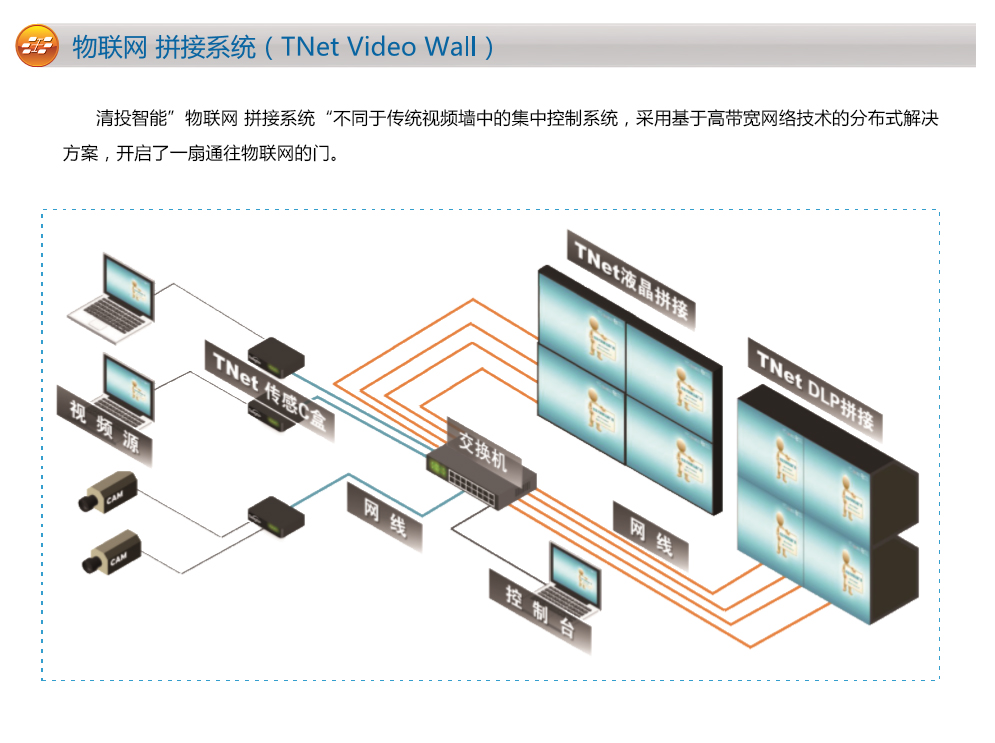 Tnet物聯(lián)網(wǎng)拼接系統(tǒng)